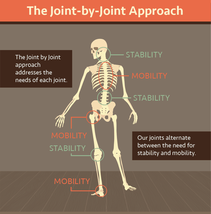 joint-by-joint-approach-001