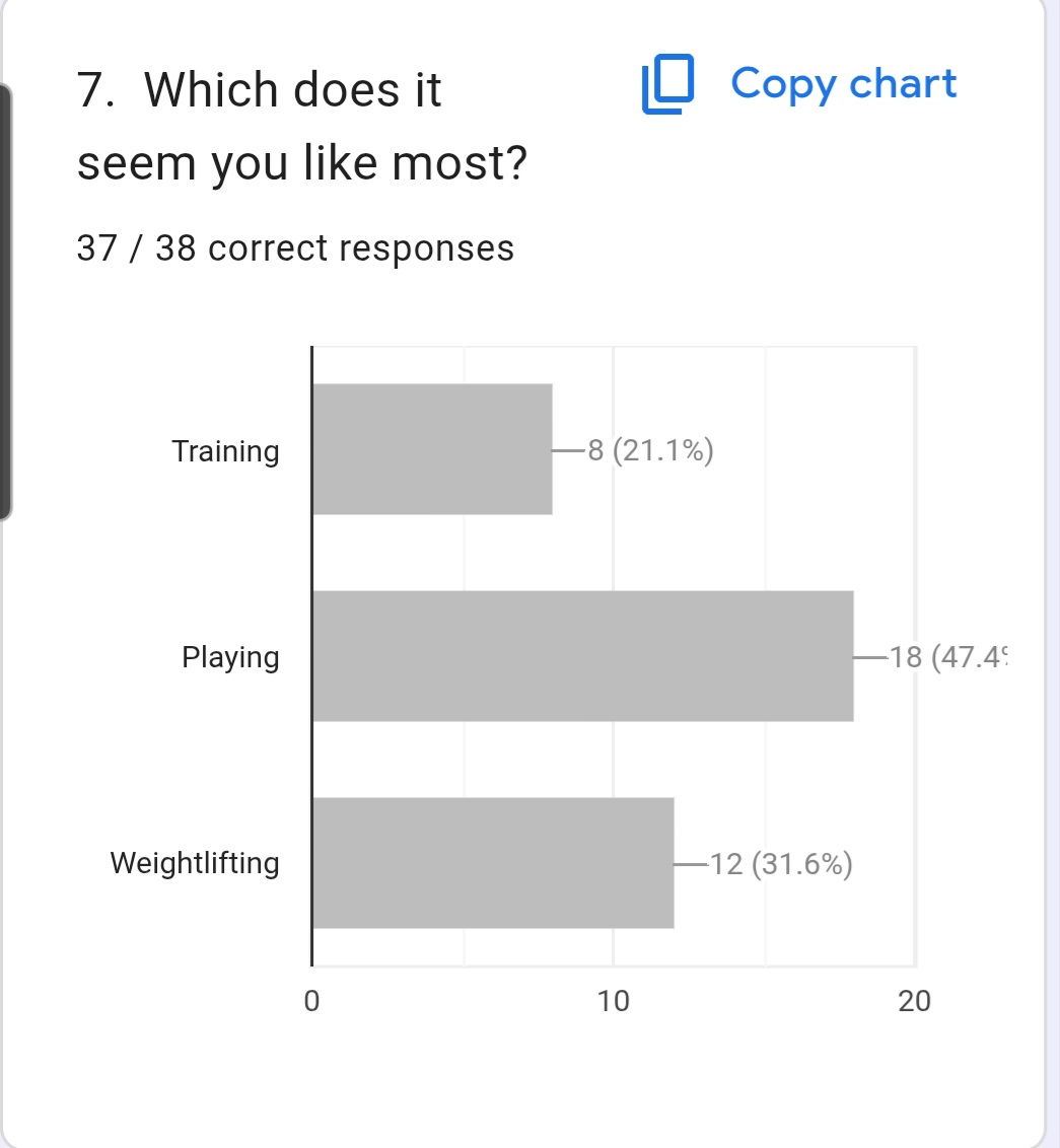 Weights